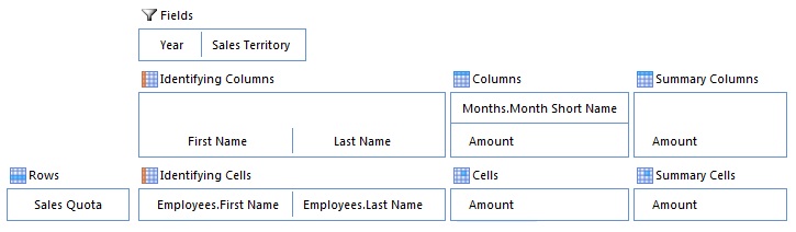 multidimensional-table-layout.jpg