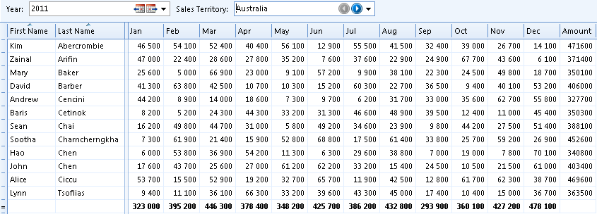 multidimensional-table.png